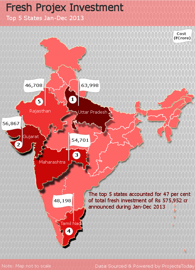 Fresh Projex Investent by top States 2013 - ProjectsToday