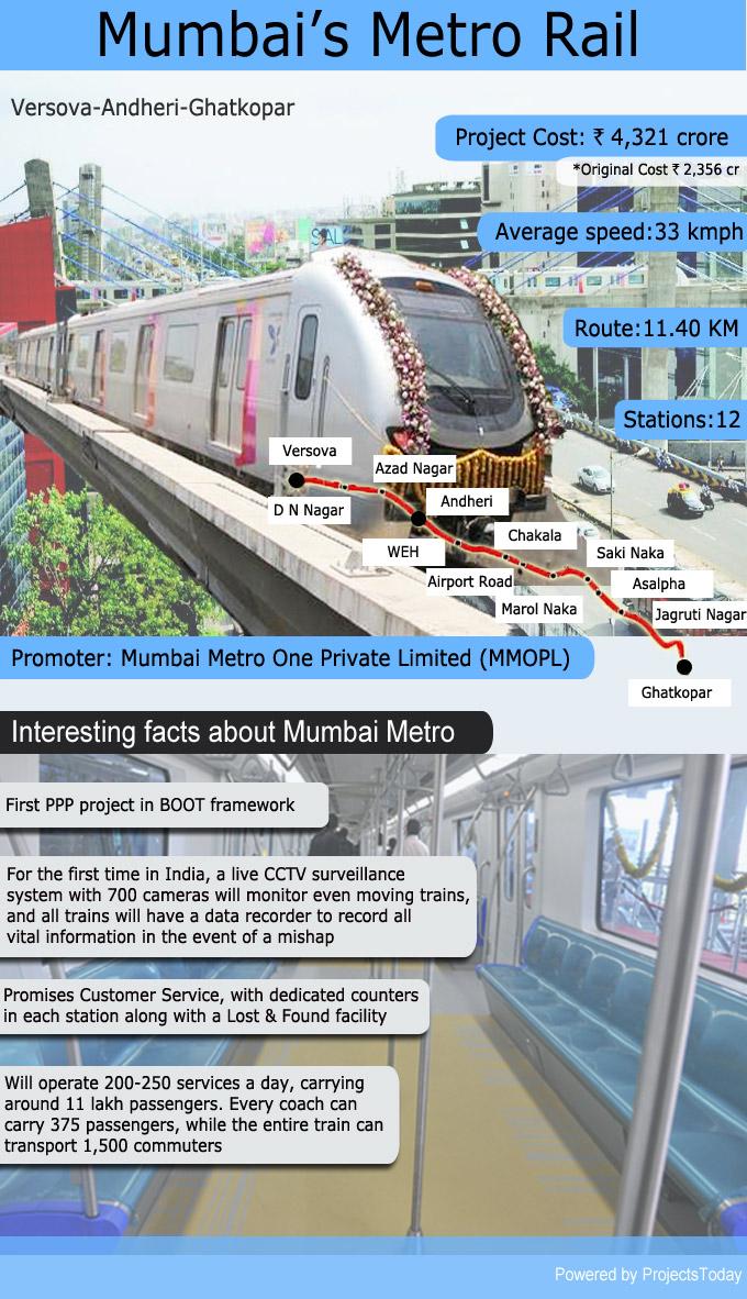 Mumbai Metro Rail Projex Infographics Project Infographics