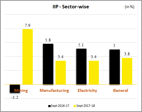 IIP