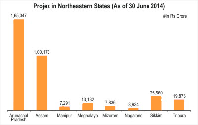 NorthEast_Projex_ProjectaToday