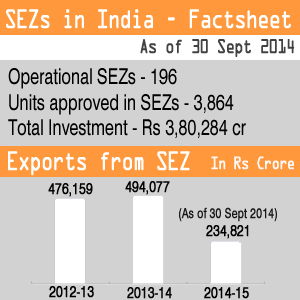SEZFactsheet_ProjectaToday
