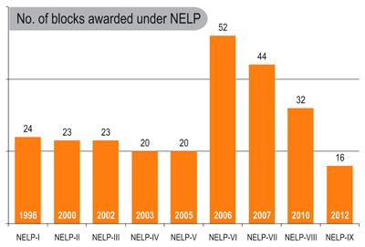 NELP 10 Block_ProjectsToday