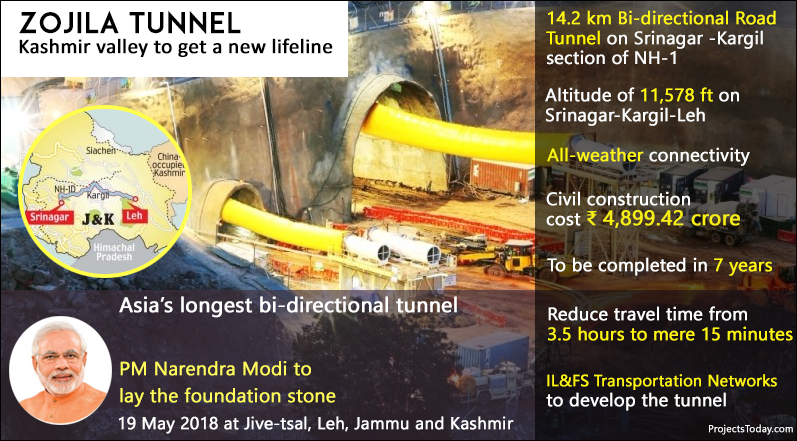 Zojila Tunnel