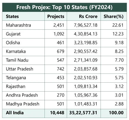 Fresh Projex Top Ten States