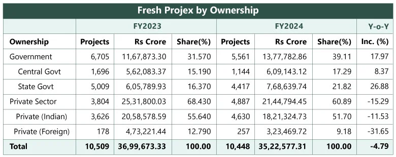 Fresh Projex By Ownership