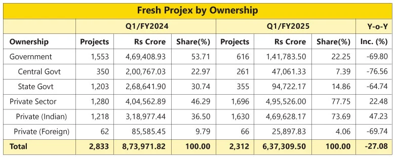 Fresh Projex