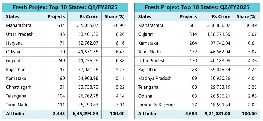 Fresh Projex