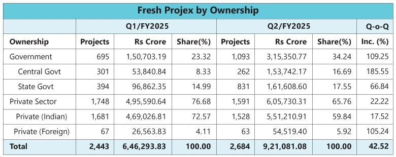 Fresh Projex