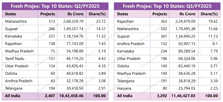 Fresh Projex