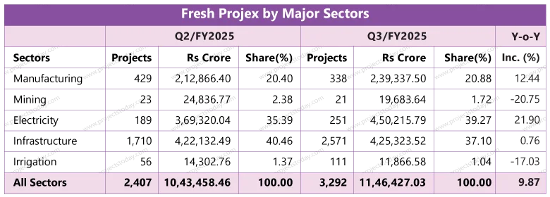 Fresh Projex