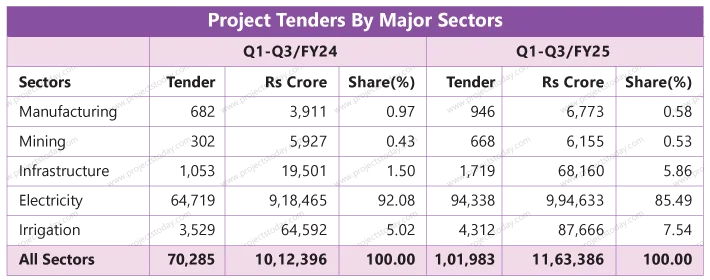 Tenders