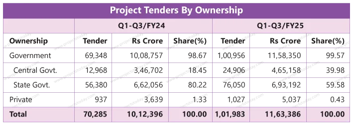 Tenders