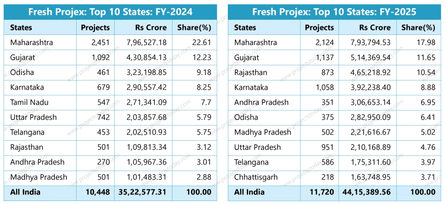 Fresh Projex