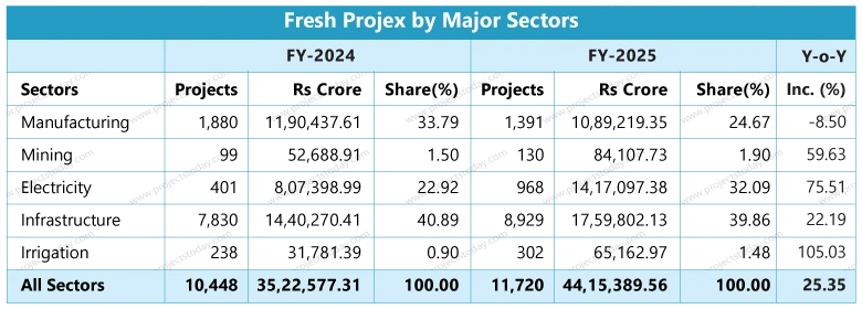 Fresh Projex