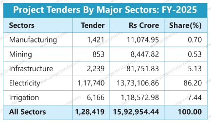 Tenders