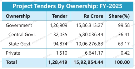Tenders