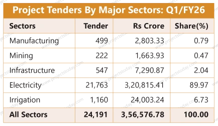 Tenders