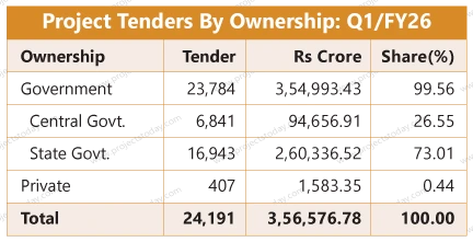 Tenders