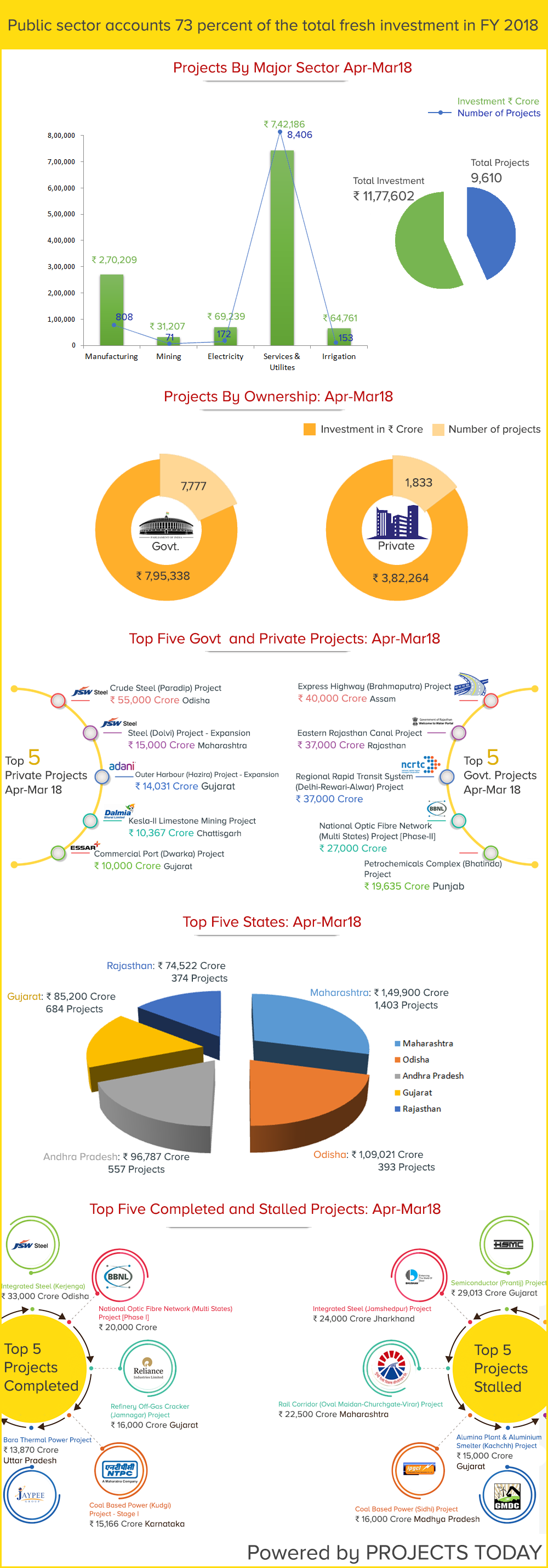 70th Projex Survey