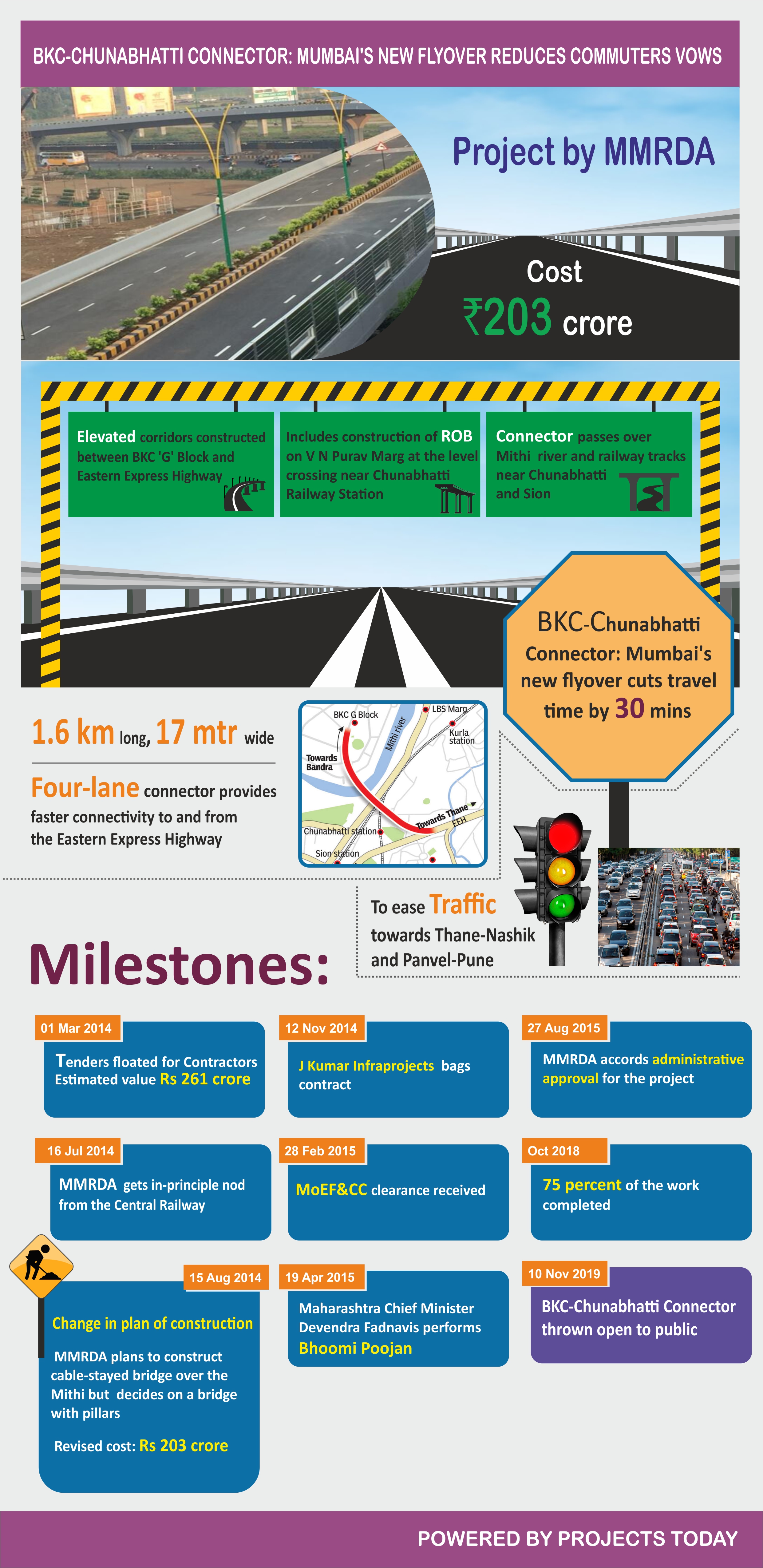 BKC Chunabhatti Connector