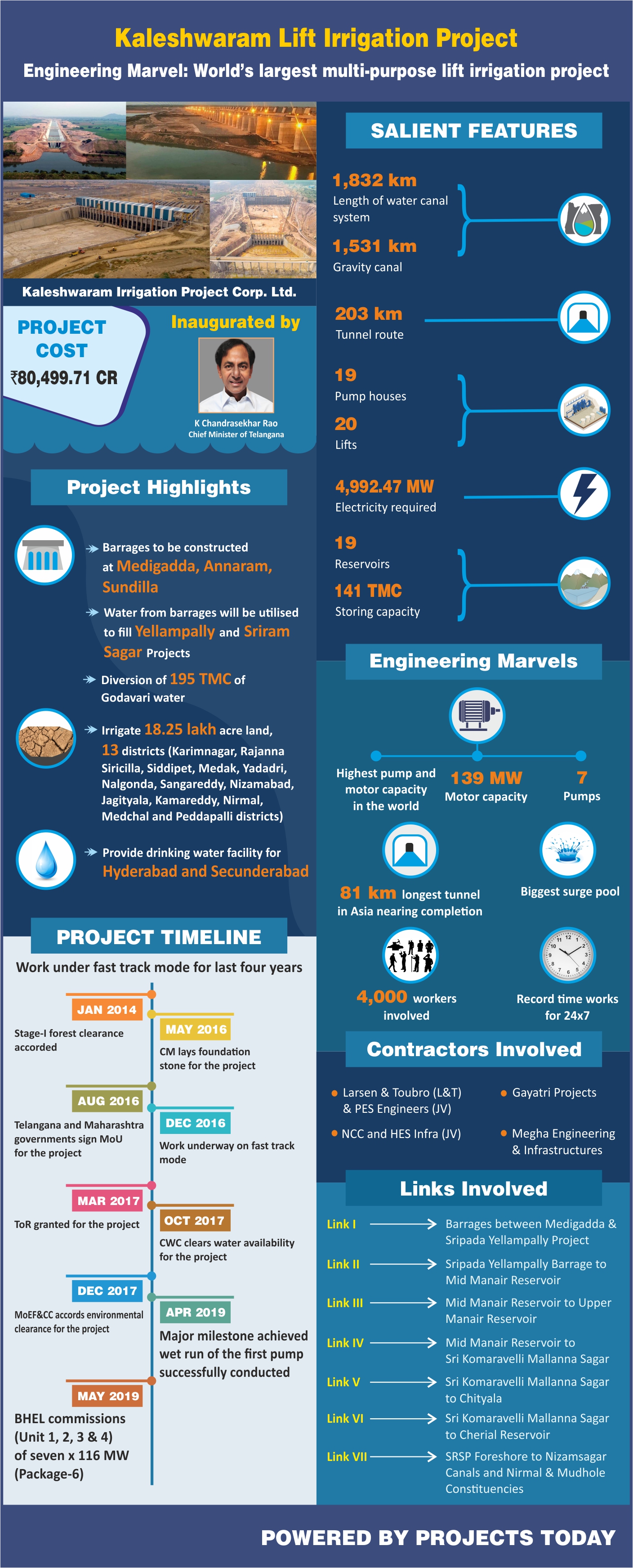 Kaleshwaram Irrigation Project