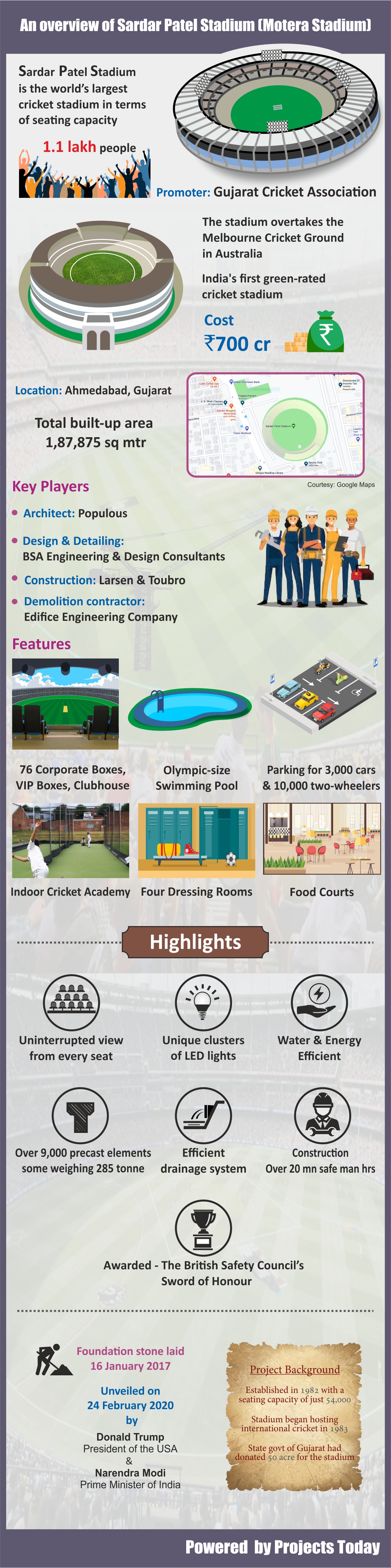 Sardar Patel Stadium worlds largest cricket stadium