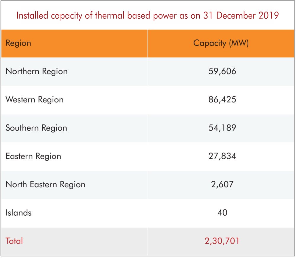 Thermal based power