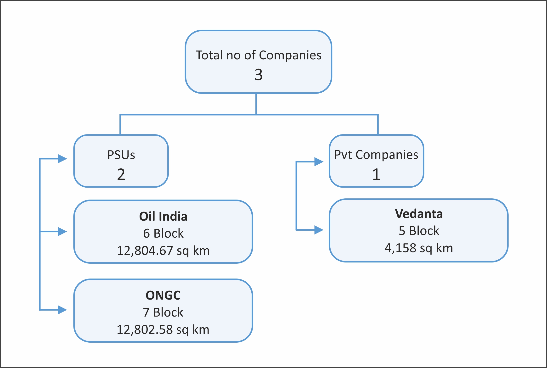 OALP-II