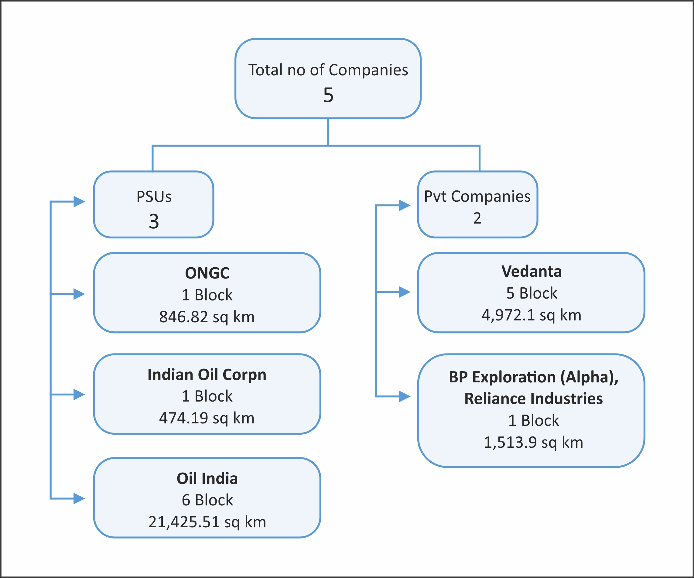 OALP Round III