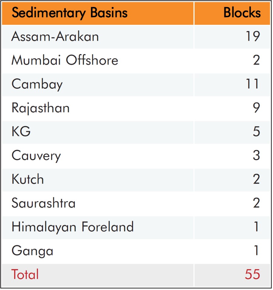 Sedimentary Basins Round I