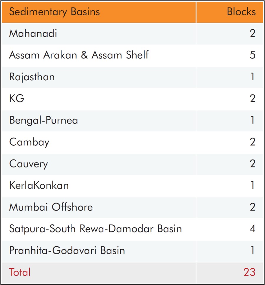 Sedimentary Basins Round-III