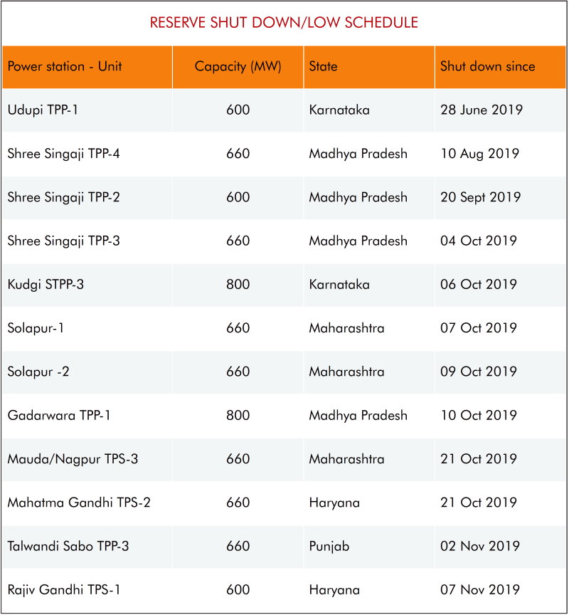 Thermal Power Table
